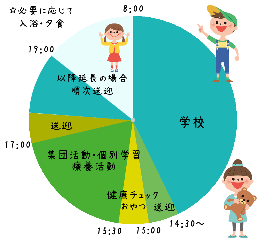 こどもの園未来　放課後等デイサービス　1日のスケジュール