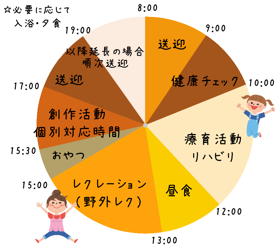 こどもの園未来　放課後等デイサービス　1日のスケジュール