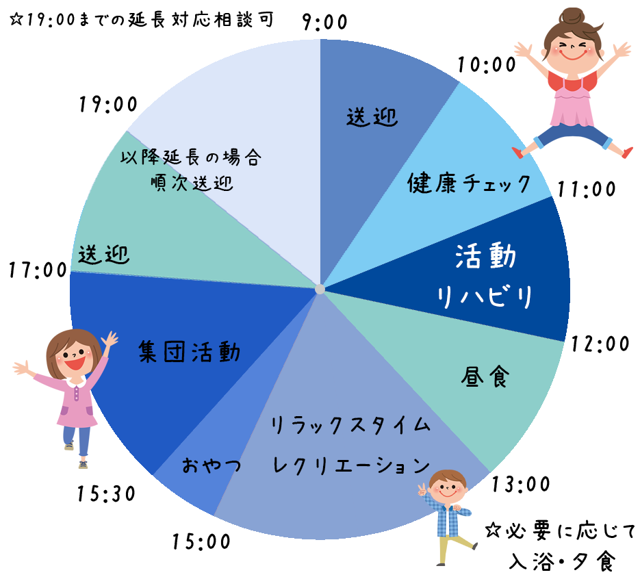 こどもの園未来　生活介護　1日のスケジュール