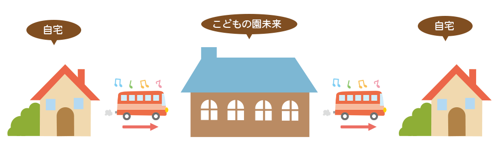 送迎完備　こどもの園未来　児童発達支援