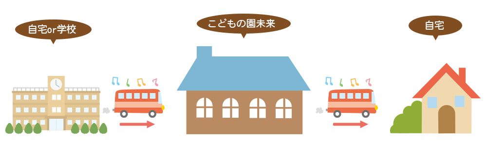 送迎完備　放課後等デイサービス