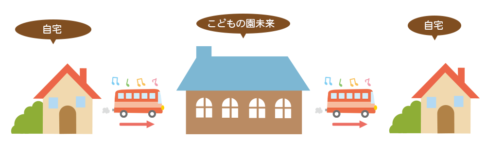 送迎完備　生活介護